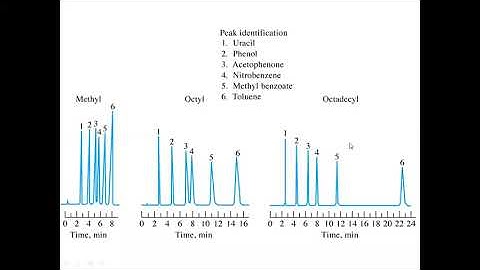 HPLC_Part 3: