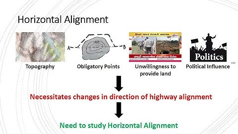 Transportation Engineering 2.11 (H. Alignment, Horizontal curve: effects of Centrifugal Force)