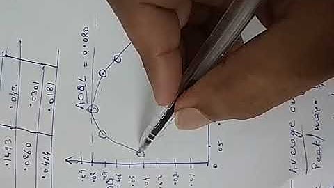 Average Outgoing Quality By Mr.Tarun Goyal
