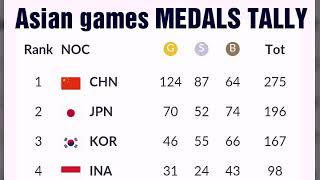 Asian Games 2018 medals tally ; India medals; Philippines medals; Indonesia medals; amit panghal