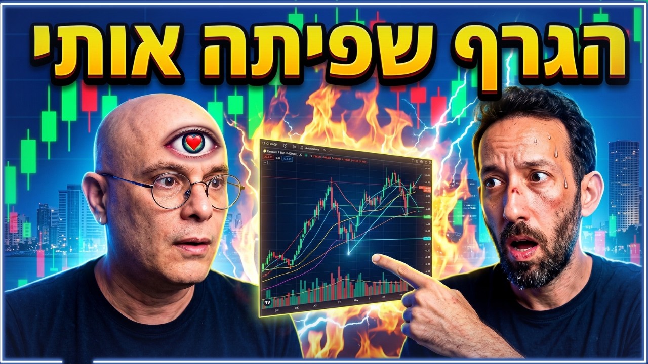 ניתוח טכני ופונדמנטלי של מניית העין השלישית בבורסת תל אביב בערוץ עושים שוק