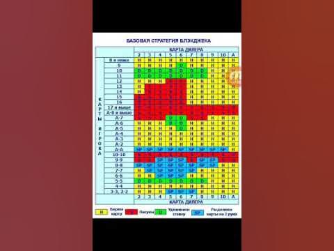 21 игра в карты правила. Таблица тактики блэкджек блэк. Как выигрывать в 21. Как выигрывать в 21. Как выигрывать в 21.