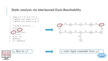 19 June 1620   Fast Graph Simplification for Interleaved Dyck Reachability