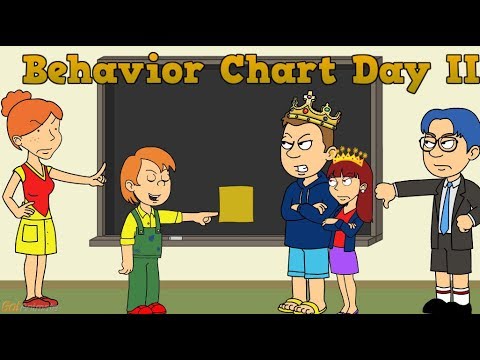 Behavior Chart Day