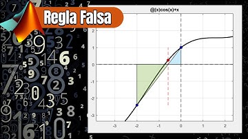 Método de la Regla Falsa en Matlab (teoría + código)