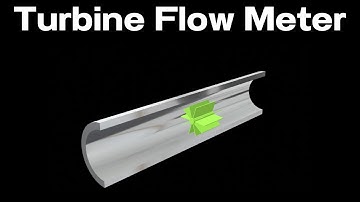 What is a Turbine Flow Meter || How does it work?