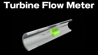 What is a Turbine Flow Meter || How does it work?