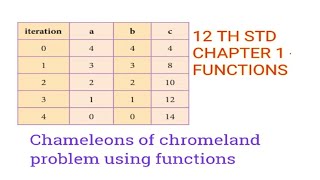 Chameleons of chromeland problem using function