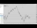 Price Action Hack - How To Get An Entry After Your Initial Trade Entry Wasn't Triggered