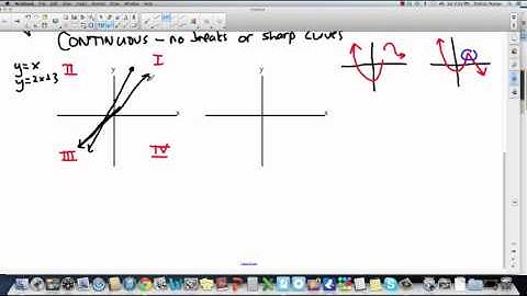 PreCalc 12: 2.1 Polynomials