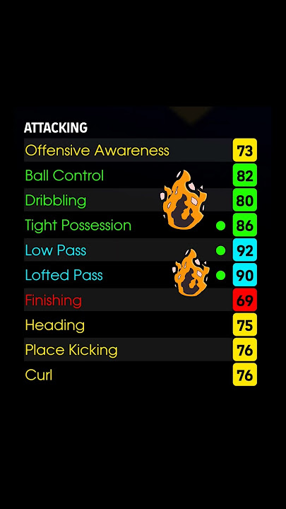 yaya toure best build #yayatoure #yaya #efootball #efootball2025 #bestbuild