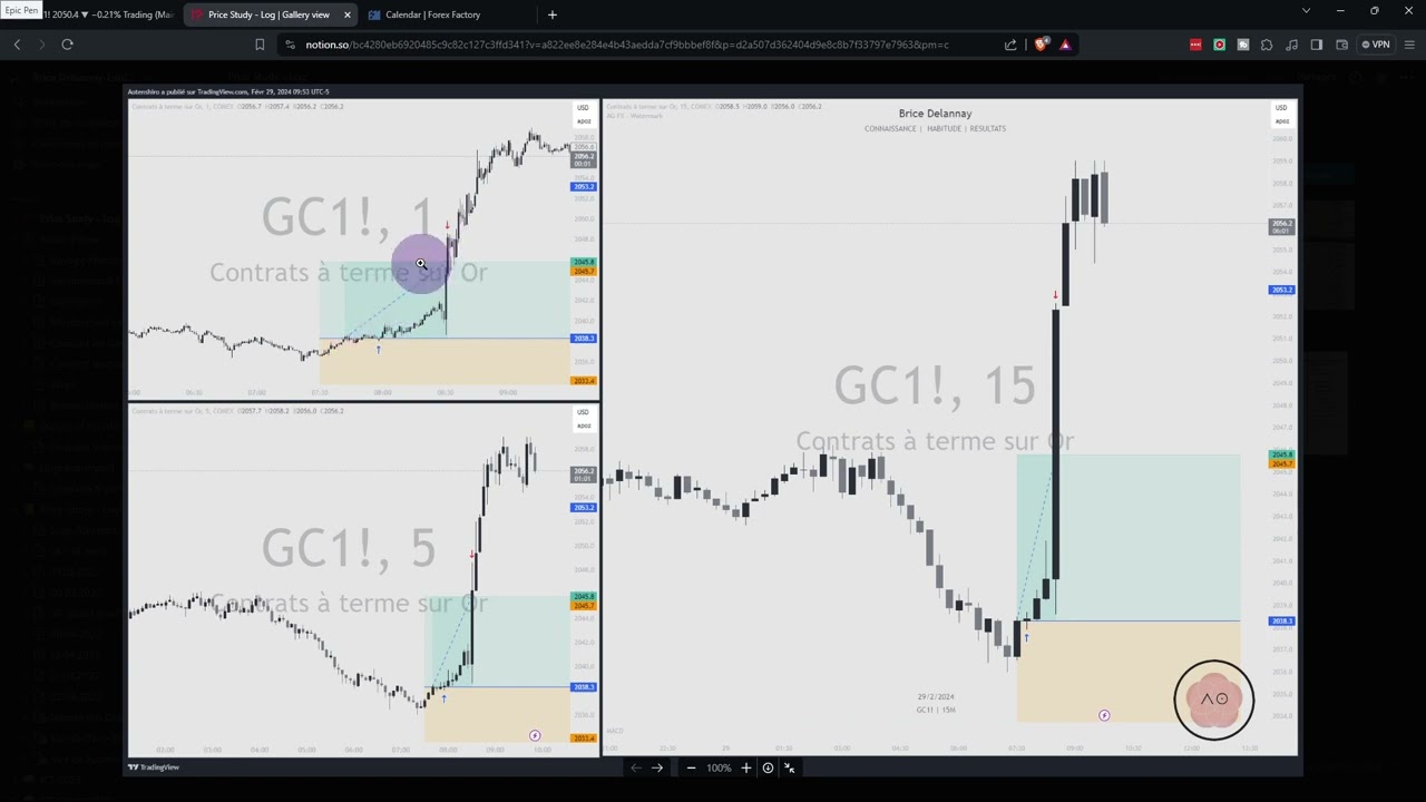 XAUUSD/Gold - Revue de Trade - 29 Février (Core PCE + Unemployment Claims)