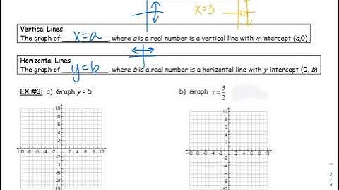 MAT114 3.3 ex3 Graphing Intercepts VIDEO