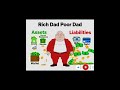 Rich vs Poor: The Asset Mindset That Changes Everything