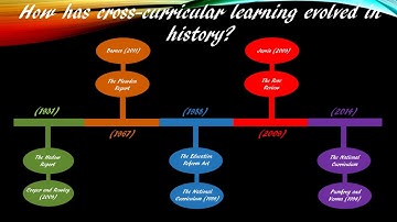 EDU7174 Part B: Cross Curricular Teaching in Science and English