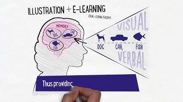 Illustration & E Learning Dual coding Theory