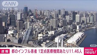 【速報】東京都のインフルエンザ　1定点医療機関あたり11.46人　前週から減少(2023年11月16日)