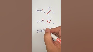 Memorization trick for graphing functions | functions of graphs #graph #function #shorts