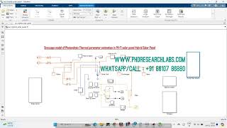 Photovoltaic Thermal parameter estimation in PVT solar panel Hybrid Solar Panel | Simscape model