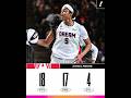 Why is Angel Reese playing so consistent in the ATL? #basketball #wnba #angelreese #caitlinclark