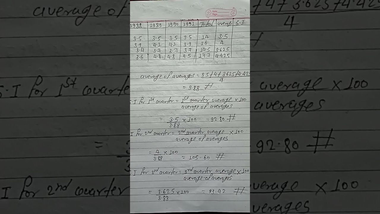  Indices Index Number Quarterly