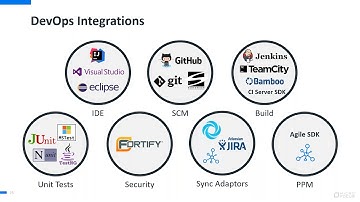 Vivit Seattle session on DevSecOps