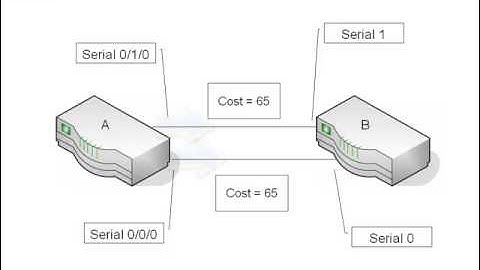 11. Configuring OSPF Load Balancing