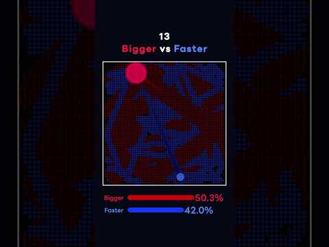 Bigger beats faster ?のサムネイル