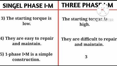 [Difference Between single phase induction motor three phase induction motor] 4TH SEM ELECTRICAL✓