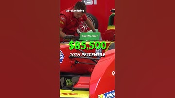 Telemetry Engineer | $155,000 to help improve the performance of race cars 🏎️ 👨‍💻 🏁