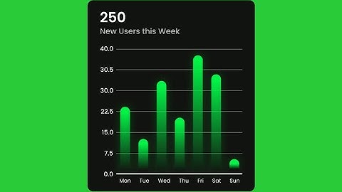 Daily UI Challenge 018: Analytics Chart