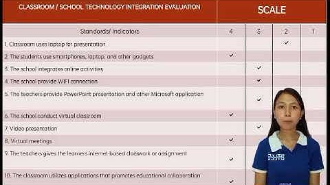 VIDEO OUTPUT NO. 4 GROUP 2 (TECHNOLOGY INTEGRATION EVALUATION TOOL)