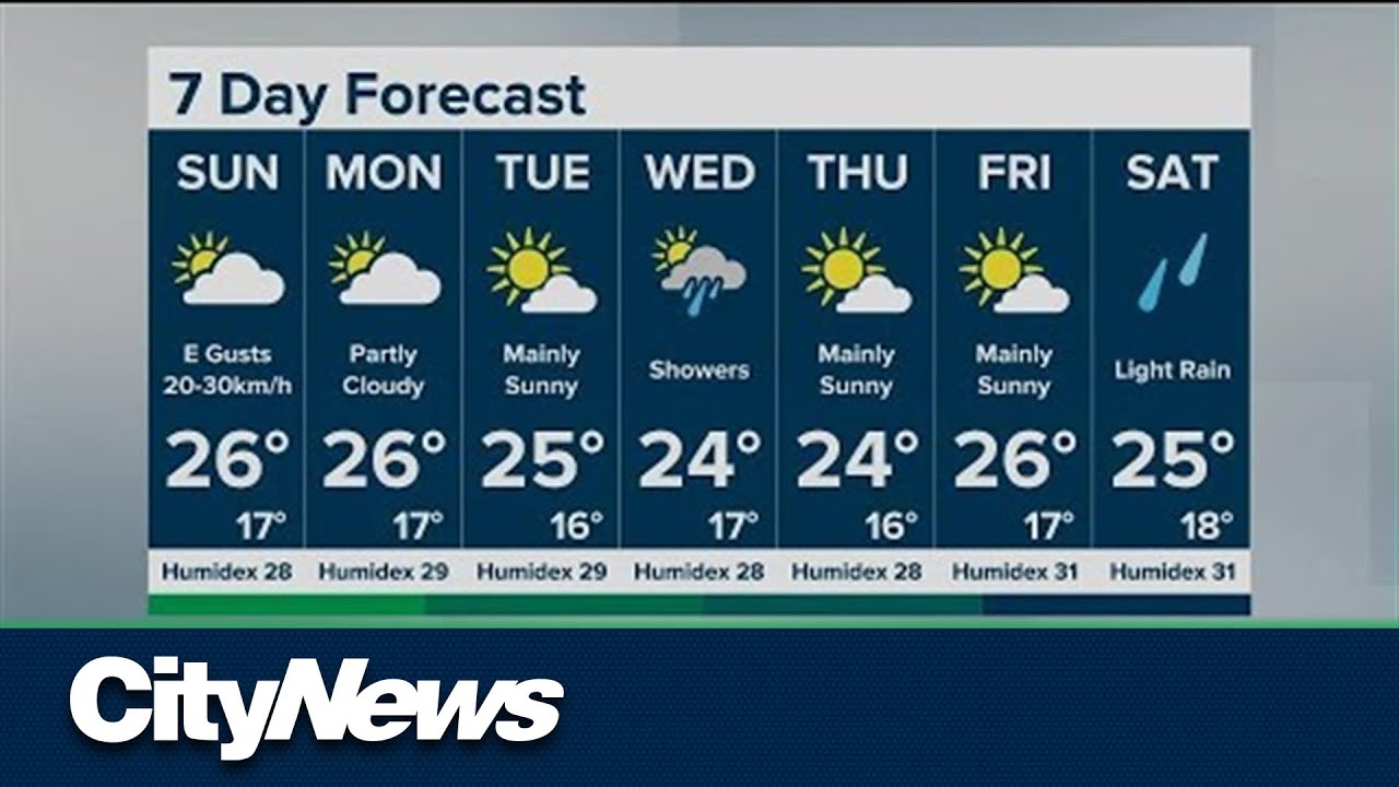 Seasonal and mostly dry week ahead - YouTube
