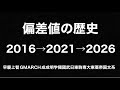 過去10年間の偏差値の歴史