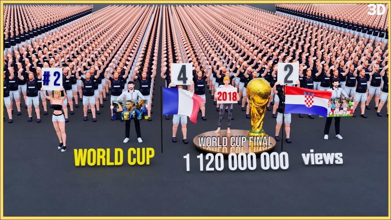 14 Most Watched Football Matches In The World ⚽📺 - YouTube