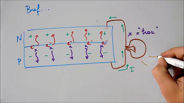 Quel est le composant le plus utilisé pour fabriquer les cellules des panneaux solaires photovoltaïque ?