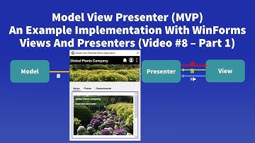 Model View Presenter (MVP) Example - #8 Views and Presenters