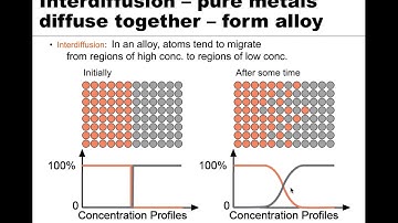 MSE 201 S21 Lecture 16 - Module 5 - Introduction to Diffusion
