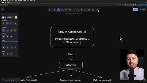 The React Lifecycle: Simply Explained!