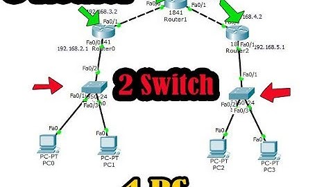 Konfigurasi 3 Router, 2 Switch, dan 4 PC di Cisco Packet Tracer
