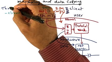 External Data Representation