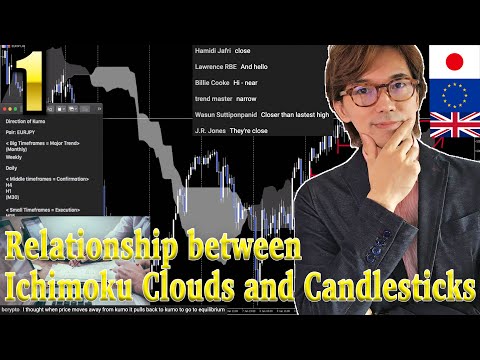 Ichimoku Kumo Cloud Strategy Part 1: The Secret of relationship of Ichimoku Kumo Clouds and Candles