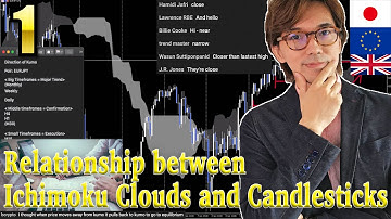 Ichimoku Kumo Cloud Strategy Part 1: The Secret of relationship of Ichimoku Kumo Clouds and Candles