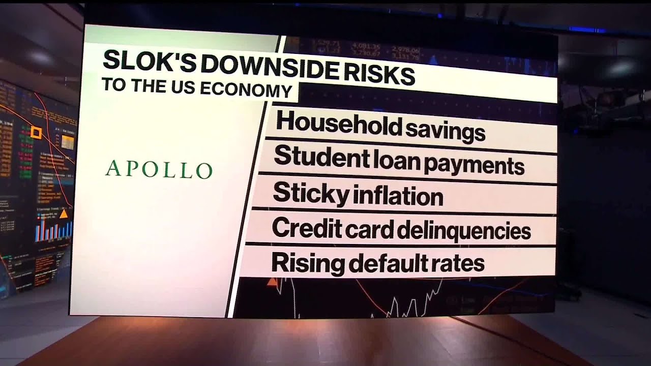 What Apollo's Slok Sees as the Biggest Economic Risks - YouTube