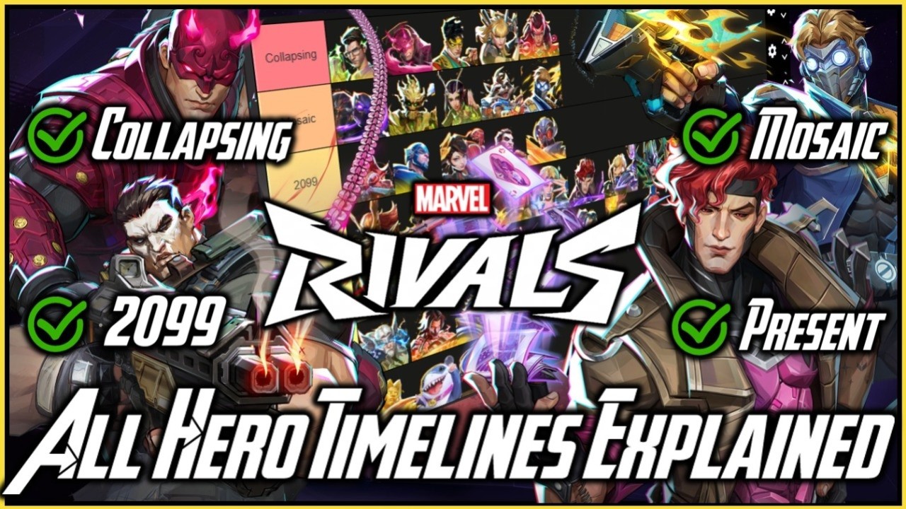 ALL Hero Timelines Explained (2025) | Marvel Rivals - YouTube