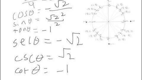 Sections 6.2 & 6.3 Precalculus Video