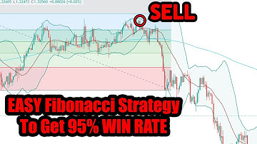 The BEST Fibonnaci Forex Trading Strategy (High Winrate) - Fibonacci Trading Secrets Only 5% Know
