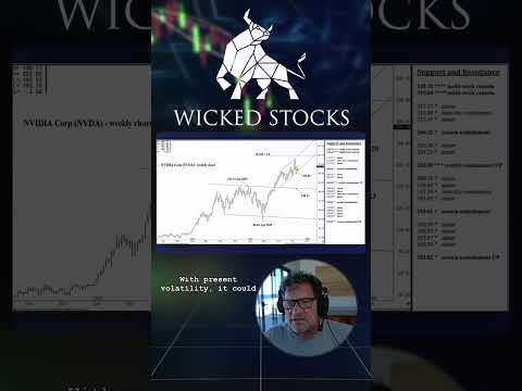 Video preview for Youtube market analysis