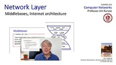 4 5 Middleboxes, Internet architecture