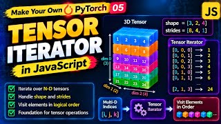 Tensor Iterator in JavaScript Explained | N-Dimensional Tensor Traversal | Make Your Own PyTorch #05